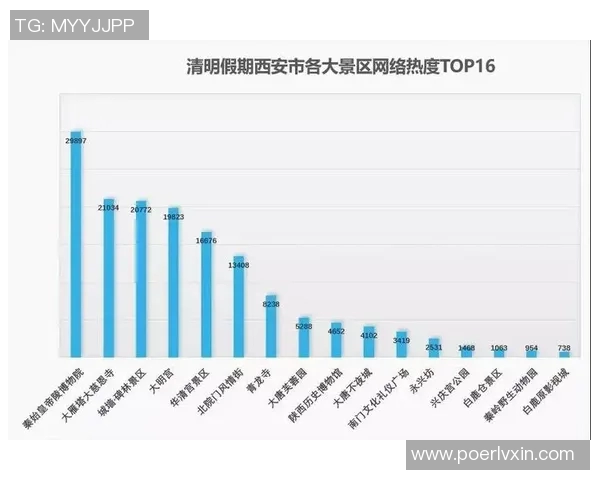 西安乒乓球队技术表现数据分析及其对训练策略的影响探讨